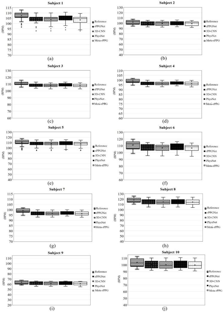 https://cdn.ncbi.nlm.nih.gov/pmc/blobs/64b3/8198867/b427a8f9fa79/sensors-21-03719-g015.jpg