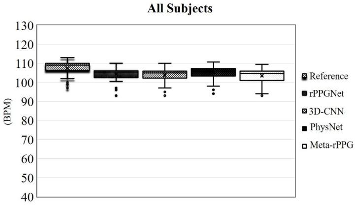 https://cdn.ncbi.nlm.nih.gov/pmc/blobs/64b3/8198867/f335220987f5/sensors-21-03719-g014.jpg