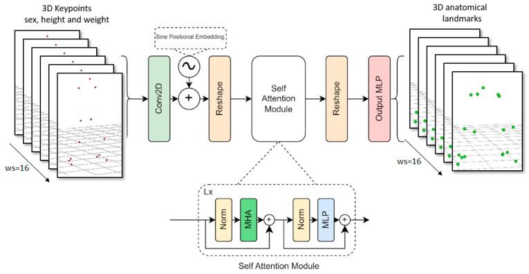 https://cdn.ncbi.nlm.nih.gov/pmc/blobs/64b4/10974619/0067c7378c90/sensors-24-01923-g005.jpg