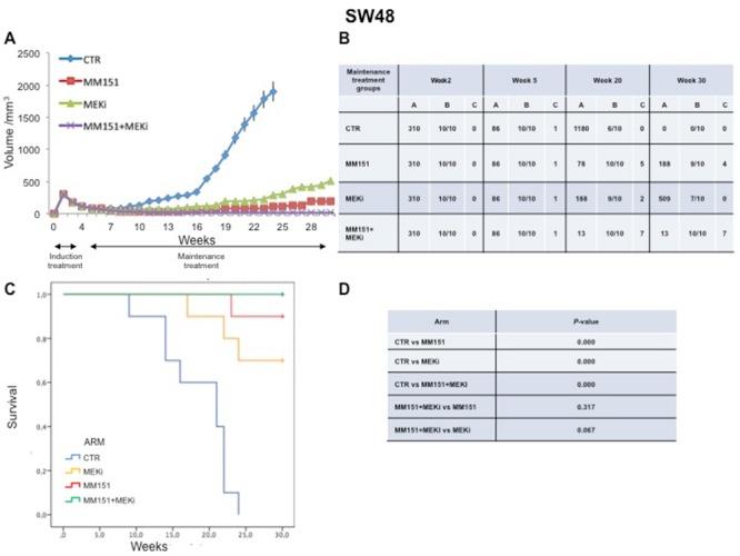 https://cdn.ncbi.nlm.nih.gov/pmc/blobs/64b4/5669927/d35f396286b7/oncotarget-08-82773-g005.jpg