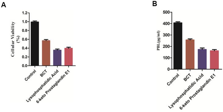 https://cdn.ncbi.nlm.nih.gov/pmc/blobs/64b4/8266345/46881b20bb53/aging-13-203180-g008.jpg