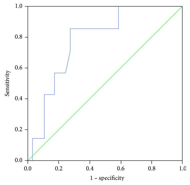https://cdn.ncbi.nlm.nih.gov/pmc/blobs/64b5/5485490/2e6c0a2bf7ad/DM2017-9264904.001.jpg