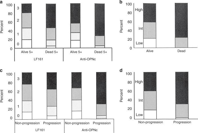 https://cdn.ncbi.nlm.nih.gov/pmc/blobs/64b5/6251032/c5a14132d37f/41416_2018_228_Fig3_HTML.jpg