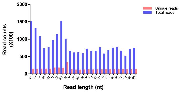 https://cdn.ncbi.nlm.nih.gov/pmc/blobs/64b5/8747174/2171e4d6f777/plants-11-00046-g001.jpg
