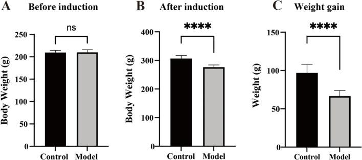 https://cdn.ncbi.nlm.nih.gov/pmc/blobs/64b5/9214971/009ae3b83728/12888_2022_4065_Fig2_HTML.jpg