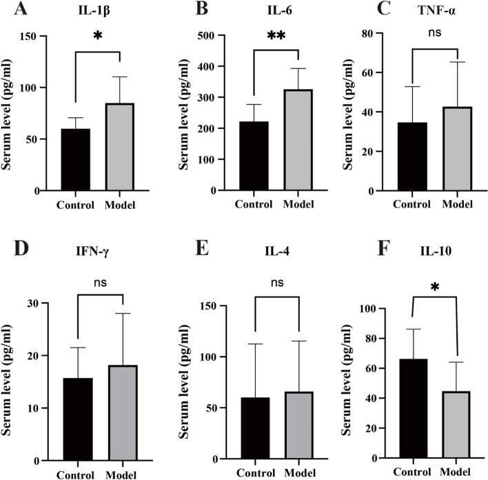 https://cdn.ncbi.nlm.nih.gov/pmc/blobs/64b5/9214971/4bf6d286fc93/12888_2022_4065_Fig6_HTML.jpg