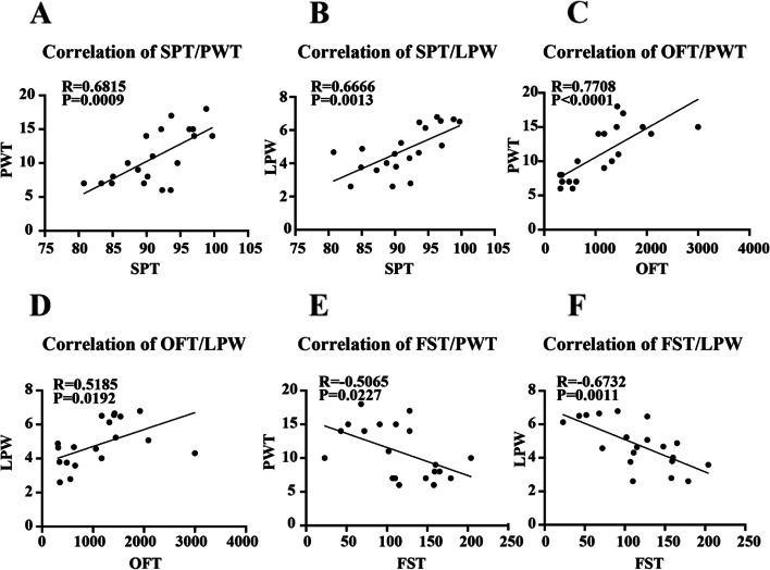 https://cdn.ncbi.nlm.nih.gov/pmc/blobs/64b5/9214971/4e7e83ebed0a/12888_2022_4065_Fig7_HTML.jpg