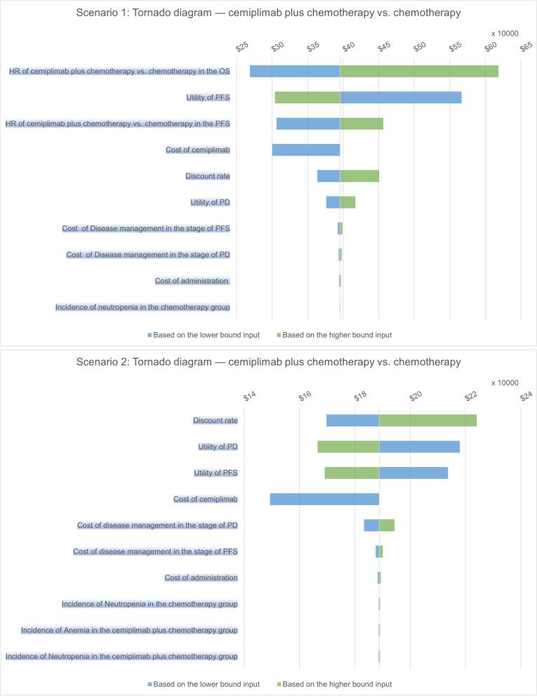 https://cdn.ncbi.nlm.nih.gov/pmc/blobs/64b6/10880349/512243b81b0f/12885_2024_11992_Fig3_HTML.jpg