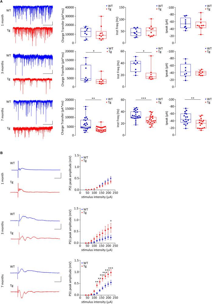 https://cdn.ncbi.nlm.nih.gov/pmc/blobs/64b6/11189820/e1074b59b9fb/41380_2024_2408_Fig2_HTML.jpg