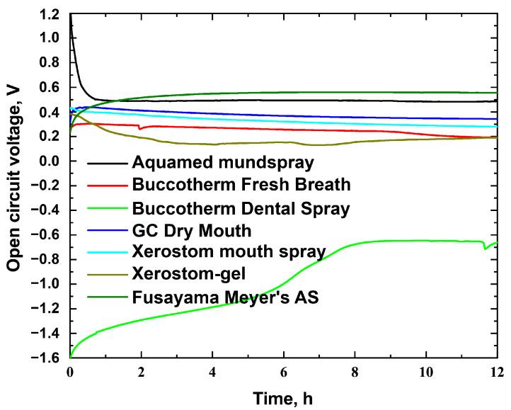 https://cdn.ncbi.nlm.nih.gov/pmc/blobs/64b9/10254468/a5d4e73cee91/materials-16-04195-g002.jpg