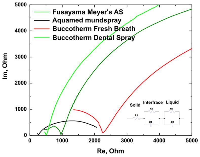https://cdn.ncbi.nlm.nih.gov/pmc/blobs/64b9/10254468/e1575f847e6d/materials-16-04195-g003.jpg