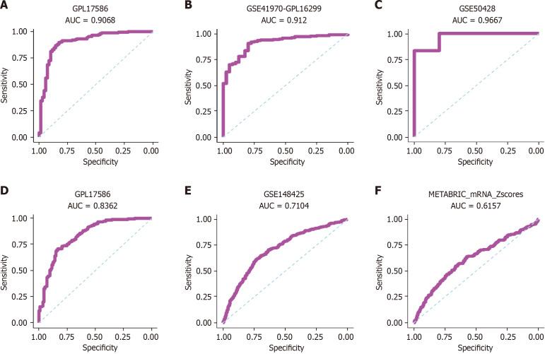 https://cdn.ncbi.nlm.nih.gov/pmc/blobs/64bb/11271732/28822e20926a/WJCO-15-867-g011.jpg