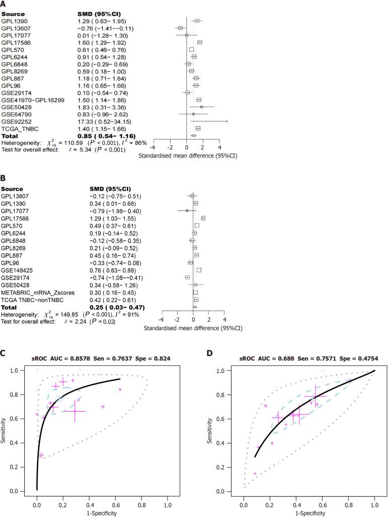 https://cdn.ncbi.nlm.nih.gov/pmc/blobs/64bb/11271732/b9305f8948d1/WJCO-15-867-g010.jpg