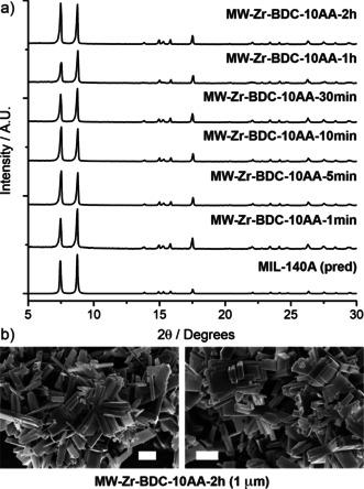 https://cdn.ncbi.nlm.nih.gov/pmc/blobs/64bc/7318326/02a0292707cd/CHEM-26-6910-g007.jpg