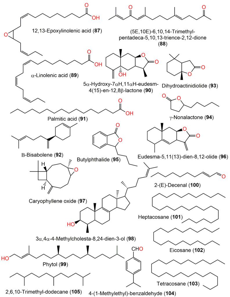 https://cdn.ncbi.nlm.nih.gov/pmc/blobs/64be/9230109/cbadcf40ede3/plants-11-01598-g014.jpg