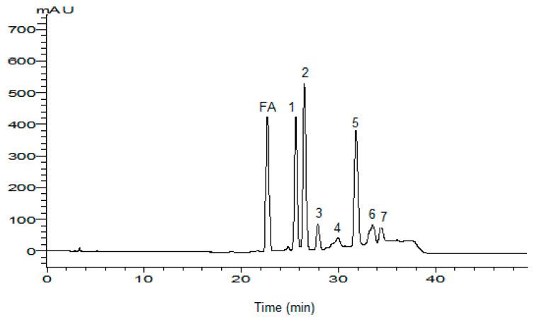 https://cdn.ncbi.nlm.nih.gov/pmc/blobs/64be/9775523/57af94122c3d/biotech-11-00055-g001a.jpg