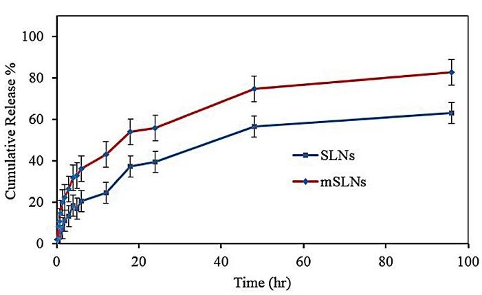 https://cdn.ncbi.nlm.nih.gov/pmc/blobs/64bf/10278217/676545ca5b90/apb-13-301-g004.jpg