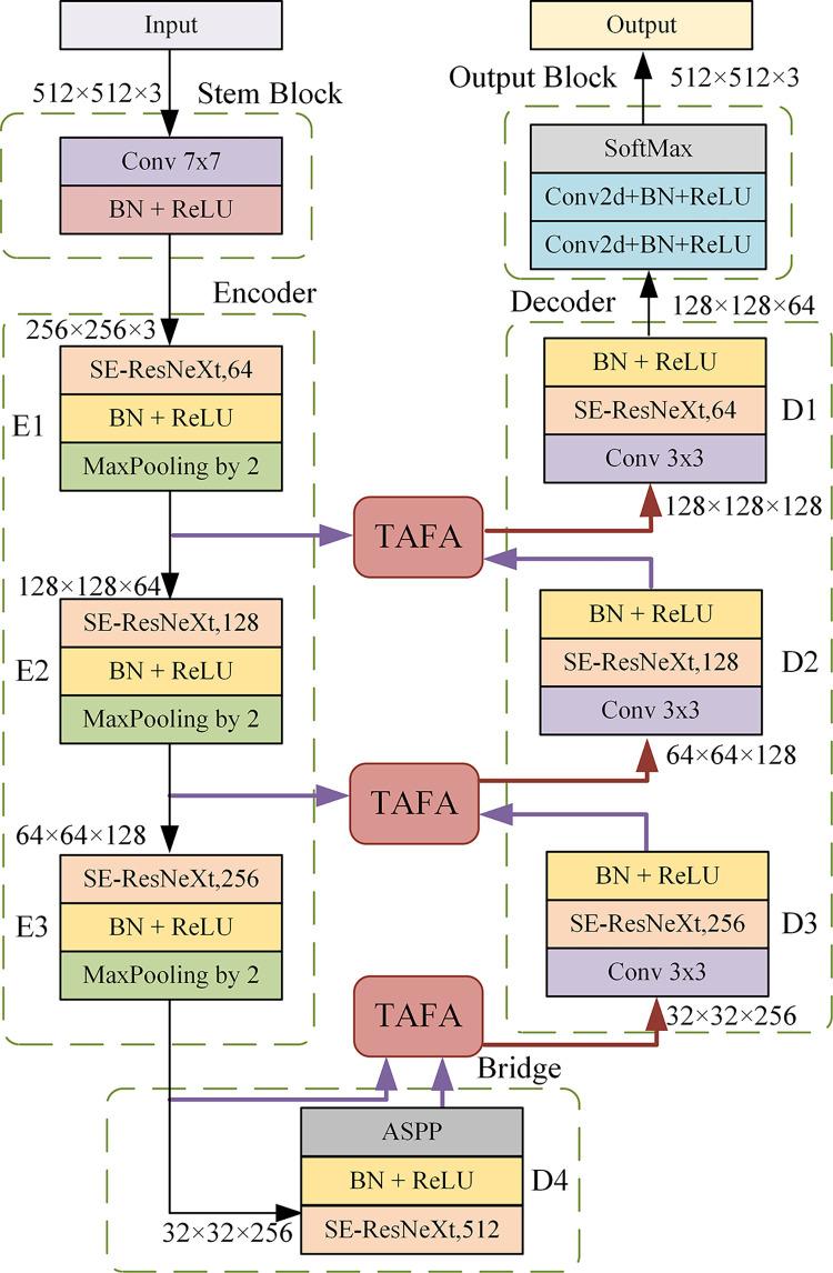 https://cdn.ncbi.nlm.nih.gov/pmc/blobs/64bf/10927133/a454a2d259fd/pone.0297331.g002.jpg