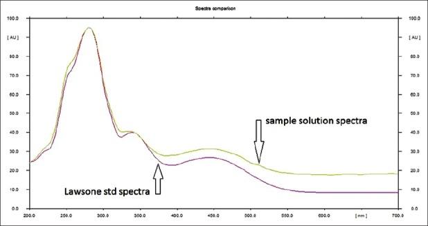 https://cdn.ncbi.nlm.nih.gov/pmc/blobs/64bf/3777307/2cb70ff19591/JAPTR-4-160-g006.jpg