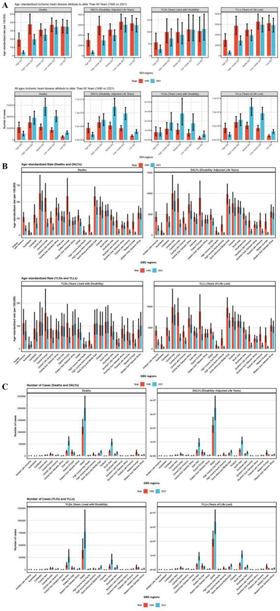 https://cdn.ncbi.nlm.nih.gov/pmc/blobs/64c0/12270858/0caed30d6ee4/fpubh-13-1598092-g003.jpg