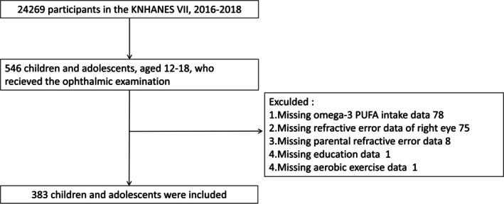 https://cdn.ncbi.nlm.nih.gov/pmc/blobs/64c0/12336848/c6ca0727f967/FSN3-13-e70552-g003.jpg