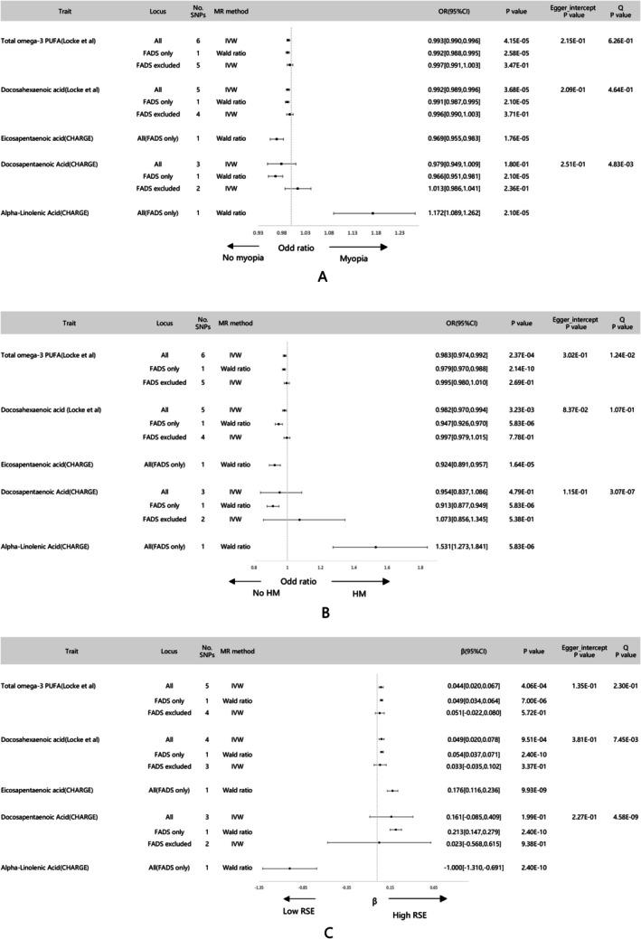 https://cdn.ncbi.nlm.nih.gov/pmc/blobs/64c0/12336848/cdb373ac4434/FSN3-13-e70552-g002.jpg