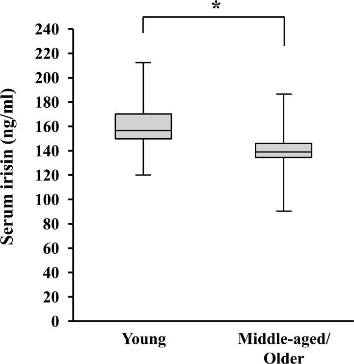 https://cdn.ncbi.nlm.nih.gov/pmc/blobs/64c0/4368602/64e447583874/pone.0120354.g001.jpg