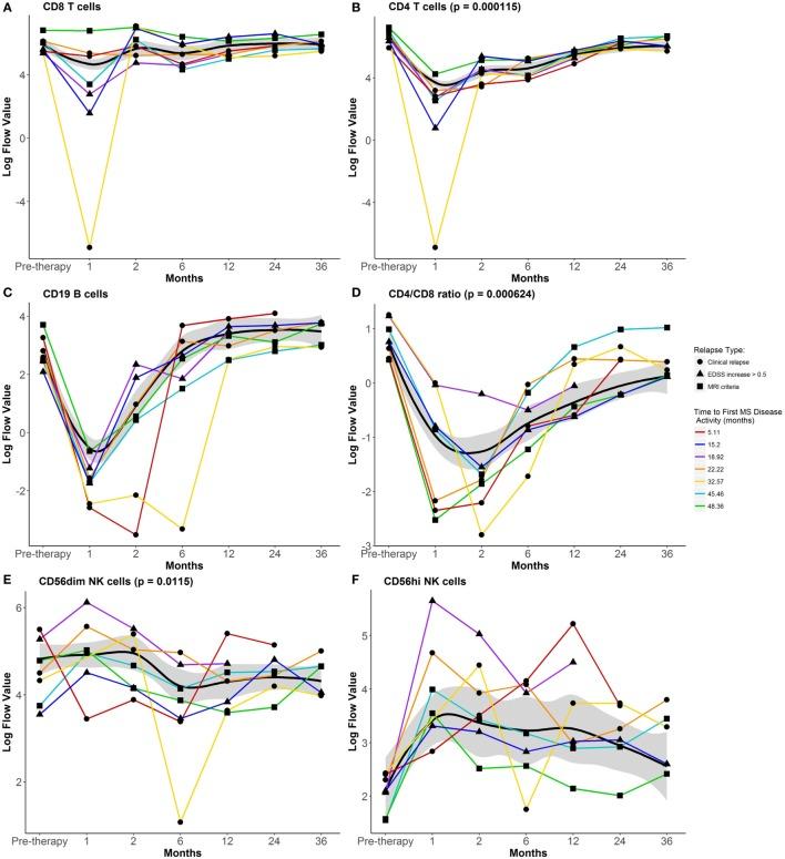 https://cdn.ncbi.nlm.nih.gov/pmc/blobs/64c0/5801415/c73304fddb96/fimmu-09-00100-g001.jpg