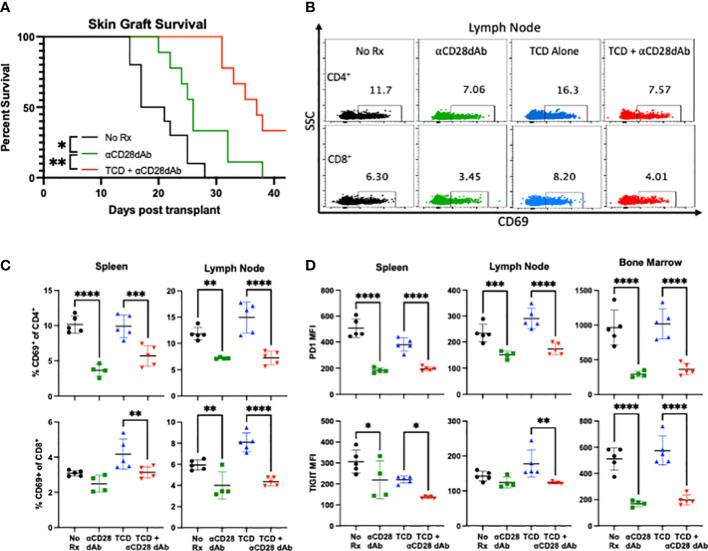 https://cdn.ncbi.nlm.nih.gov/pmc/blobs/64c1/9904166/97f859fda1e5/fimmu-13-1081163-g002.jpg
