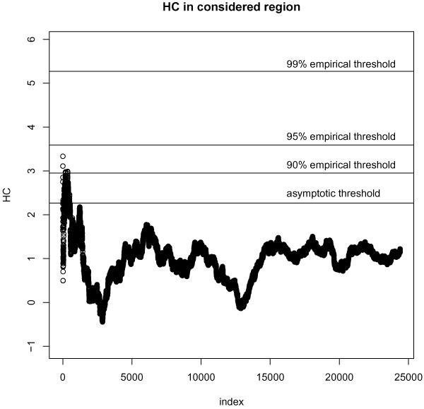 https://cdn.ncbi.nlm.nih.gov/pmc/blobs/64c3/2795939/a8c12ea61ac3/1753-6561-3-S7-S40-1.jpg