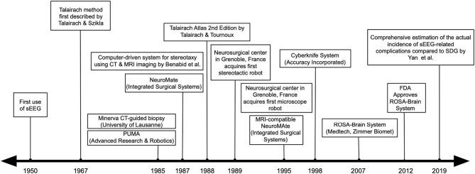 https://cdn.ncbi.nlm.nih.gov/pmc/blobs/64c3/7772229/8a8089cef493/fneur-11-570010-g0001.jpg