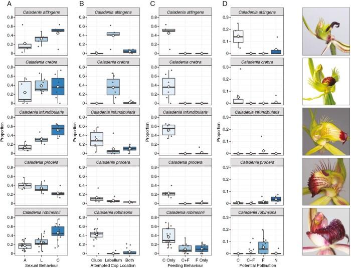 https://cdn.ncbi.nlm.nih.gov/pmc/blobs/64c4/11005785/e93faa009ee4/mcad178_fig3.jpg