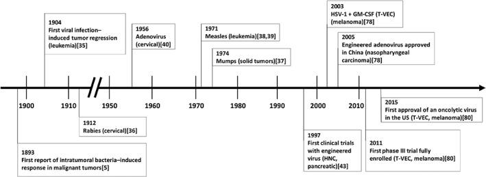 https://cdn.ncbi.nlm.nih.gov/pmc/blobs/64c4/7066689/37ee65945dcd/ONCO-25-e423-g001.jpg