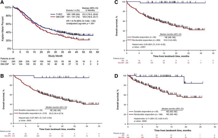 https://cdn.ncbi.nlm.nih.gov/pmc/blobs/64c4/7066689/86915e501a96/ONCO-25-e423-g005.jpg