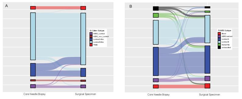 https://cdn.ncbi.nlm.nih.gov/pmc/blobs/64c5/9406531/3f6c240a0cca/cancers-14-04000-g002.jpg