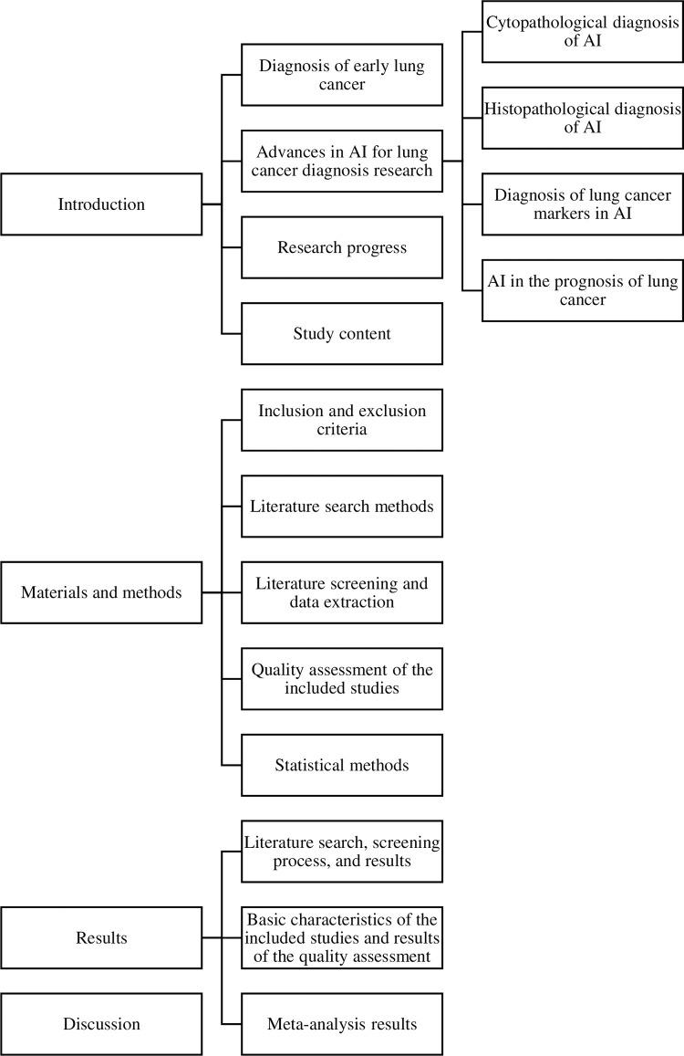 https://cdn.ncbi.nlm.nih.gov/pmc/blobs/64c6/10035910/6b1c1db28497/pone.0273445.g001.jpg