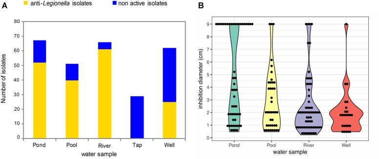 https://cdn.ncbi.nlm.nih.gov/pmc/blobs/64c7/6340971/9c7aff95bc45/fmicb-09-03360-g001.jpg
