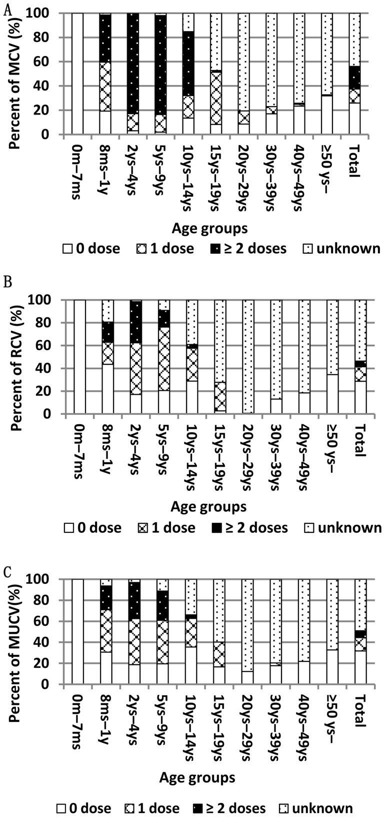 https://cdn.ncbi.nlm.nih.gov/pmc/blobs/64c9/3930734/d1c067509087/pone.0089361.g002.jpg