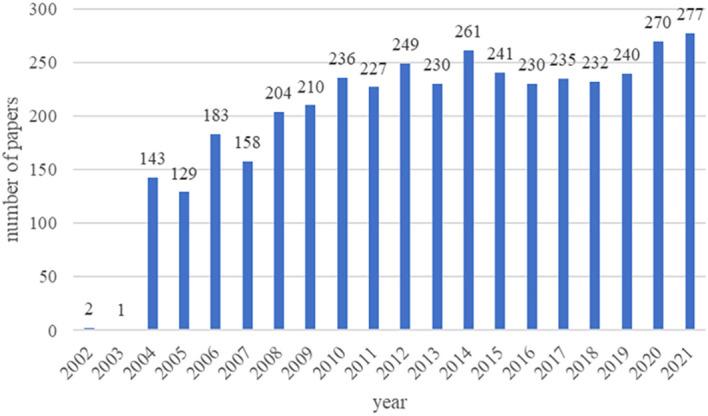 https://cdn.ncbi.nlm.nih.gov/pmc/blobs/64c9/9892706/0a387f84aef0/fendo-13-1086667-g002.jpg