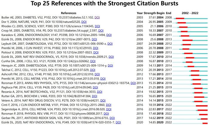 https://cdn.ncbi.nlm.nih.gov/pmc/blobs/64c9/9892706/d5f37436389a/fendo-13-1086667-g006.jpg