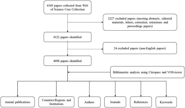 https://cdn.ncbi.nlm.nih.gov/pmc/blobs/64c9/9892706/eda0ccfbdfcb/fendo-13-1086667-g001.jpg