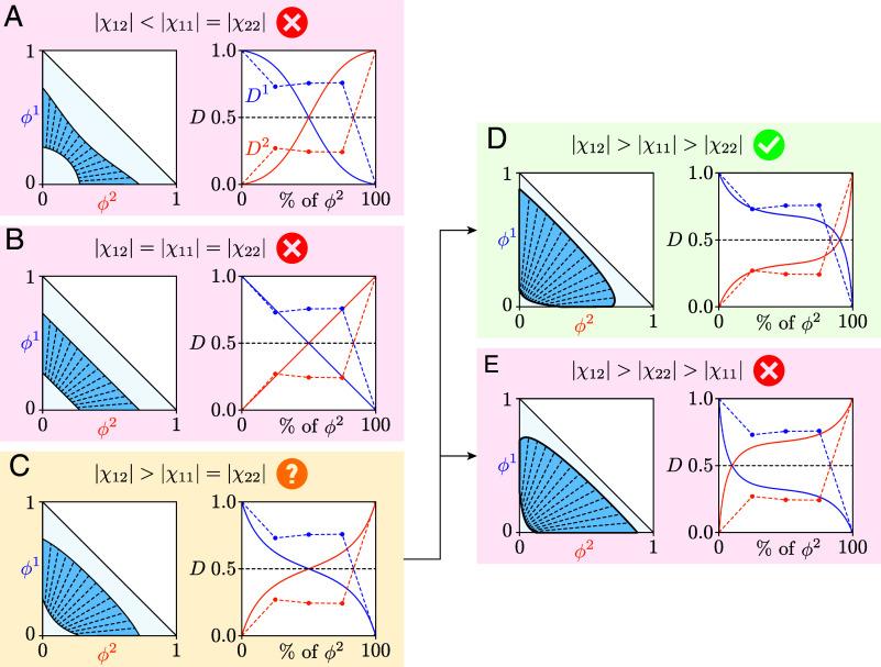 https://cdn.ncbi.nlm.nih.gov/pmc/blobs/64ca/11331137/828a8a81d5e1/pnas.2407453121fig04.jpg