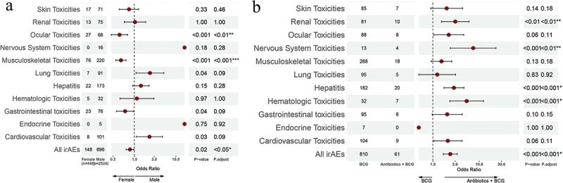 https://cdn.ncbi.nlm.nih.gov/pmc/blobs/64cb/11572315/b6646005ed39/KHVI_A_2425529_F0004_OC.jpg