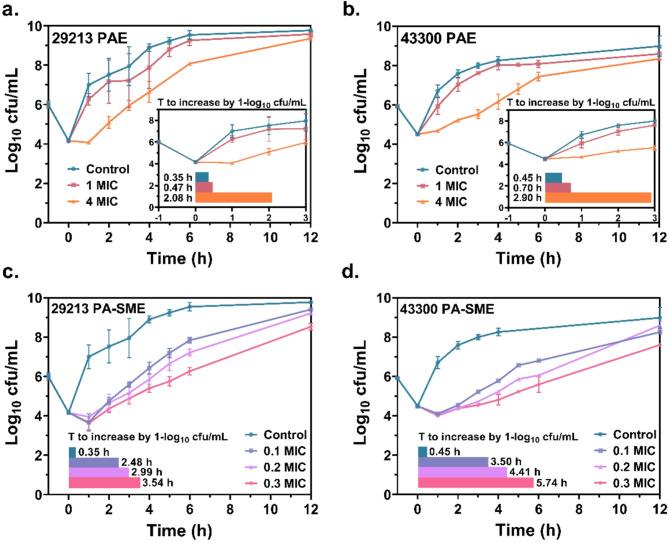 https://cdn.ncbi.nlm.nih.gov/pmc/blobs/64cb/12395723/75aec522a7fe/12917_2025_4974_Fig2_HTML.jpg