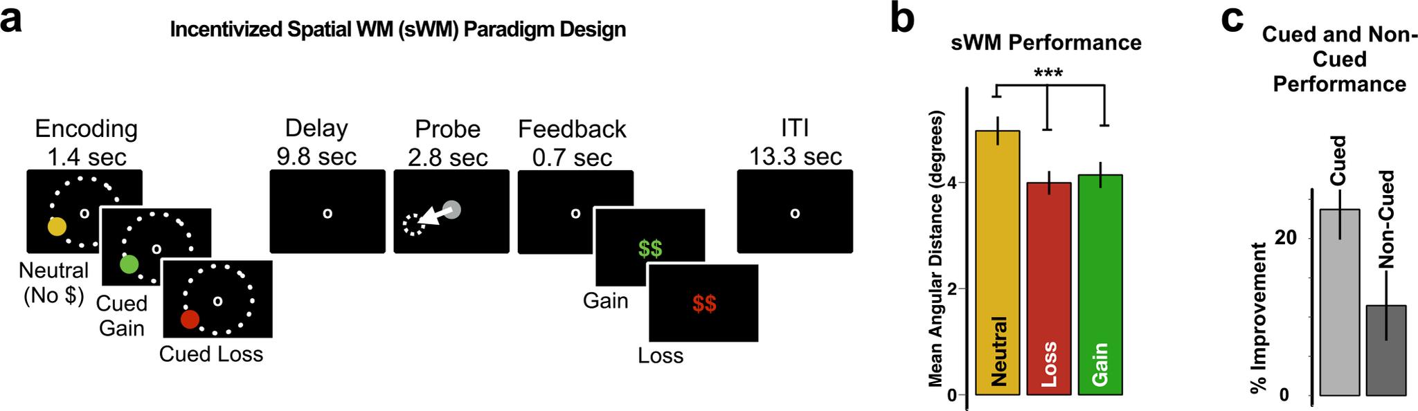 https://cdn.ncbi.nlm.nih.gov/pmc/blobs/64cc/9264479/d872b3e10f5f/nihms-1810855-f0001.jpg