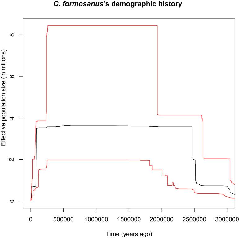 https://cdn.ncbi.nlm.nih.gov/pmc/blobs/64cd/10478060/7c251b6e5f30/S0031182023000641_fig6.jpg