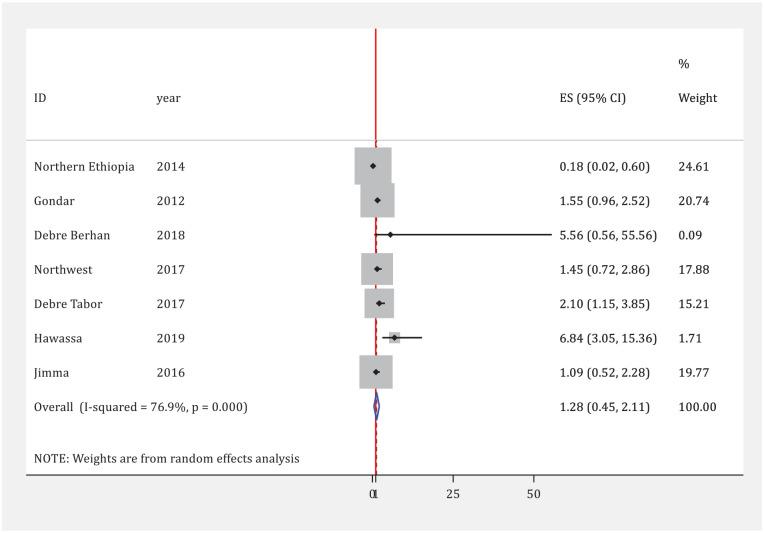 https://cdn.ncbi.nlm.nih.gov/pmc/blobs/64ce/7768850/c15de346514a/10.1177_2050312120982459-fig8.jpg