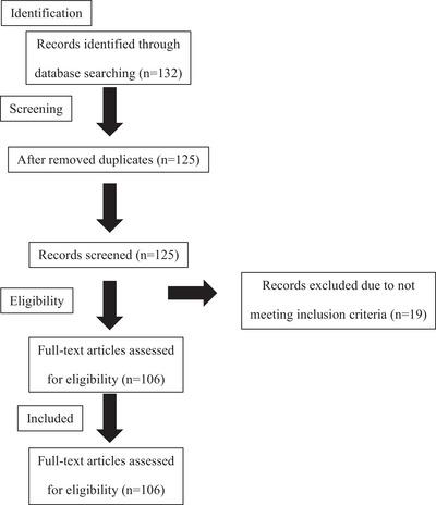 https://cdn.ncbi.nlm.nih.gov/pmc/blobs/64d0/10357250/12b8e4994ca7/VMS3-9-1848-g002.jpg
