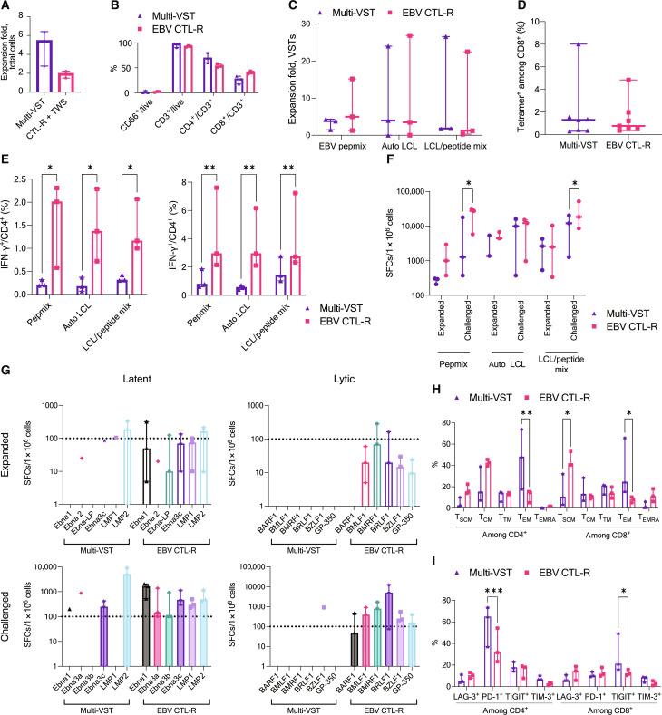 https://cdn.ncbi.nlm.nih.gov/pmc/blobs/64d0/11343021/0413916505da/sciadv.ado2048-f3.jpg