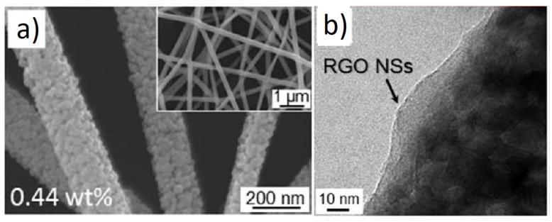 https://cdn.ncbi.nlm.nih.gov/pmc/blobs/64d0/7918936/e8941496e648/sensors-21-01352-g005.jpg